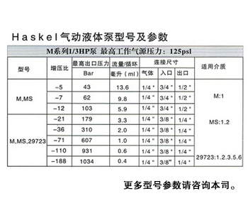HASKEl氣動(dòng)液體增壓泵#空氣驅(qū)動(dòng)液體增壓泵#爆破試驗(yàn)臺(tái)增壓泵
